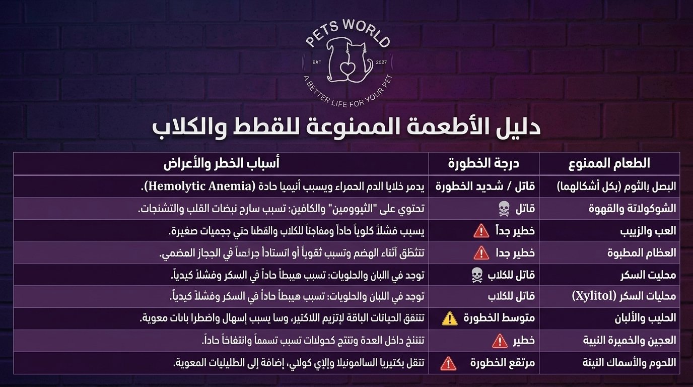 أكل البيت للقطط والكلاب