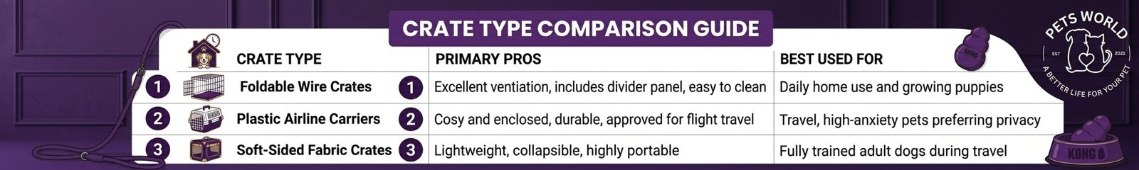 crate type comarison guide